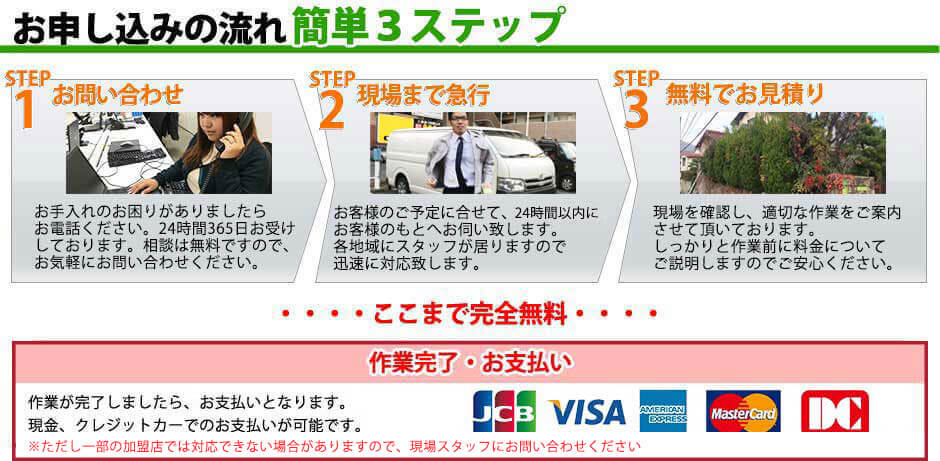 お簡単3ステップ