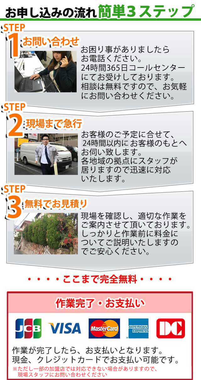 お簡単3ステップ