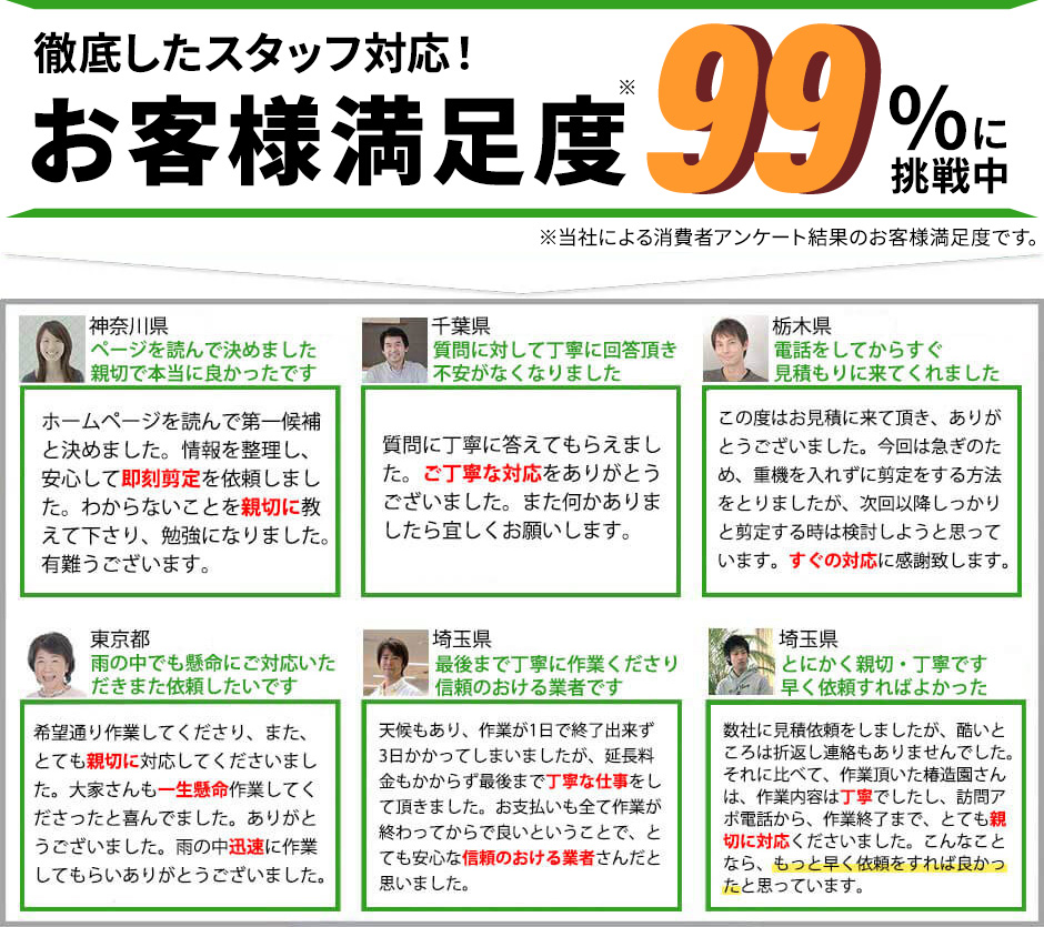お客様満足度99%に挑戦中