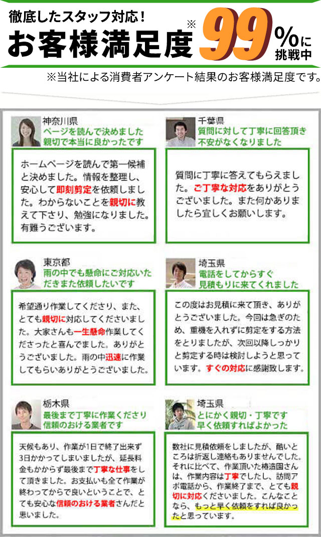 お客様満足度99%に挑戦中